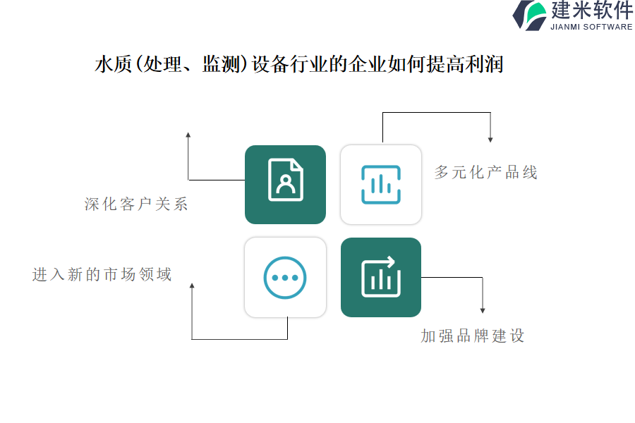 为何选择水质（处理、监测）设备行业OA系统、ERP系统提升效率