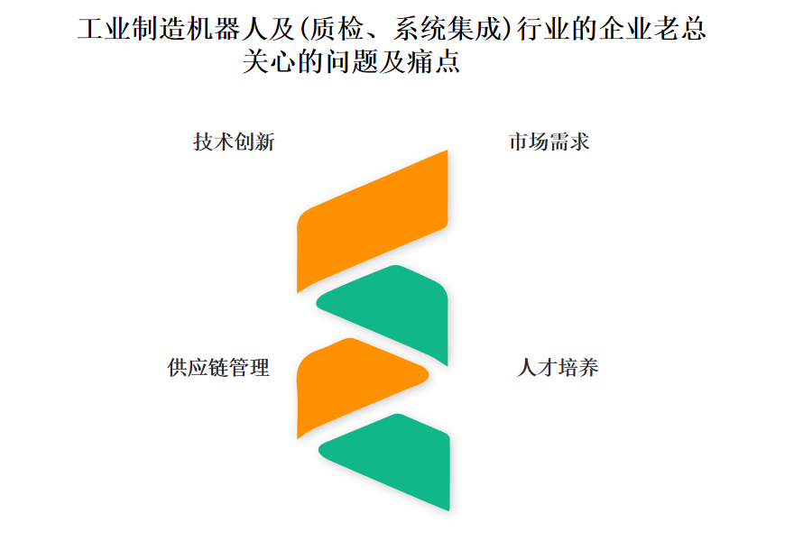 工业制造机器人及（质检、系统集成）行业OA系统、ERP系统选购指南