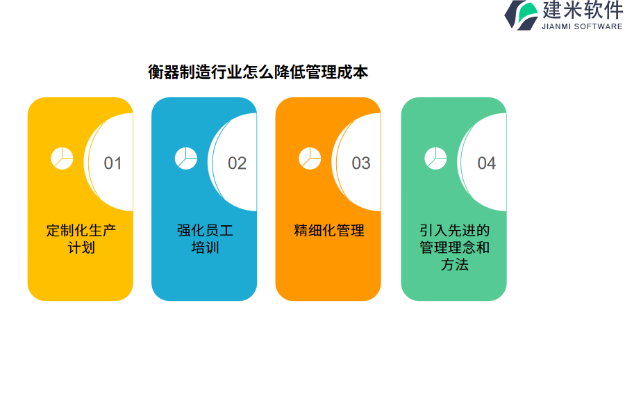 衡器制造行业怎么降低管理成本