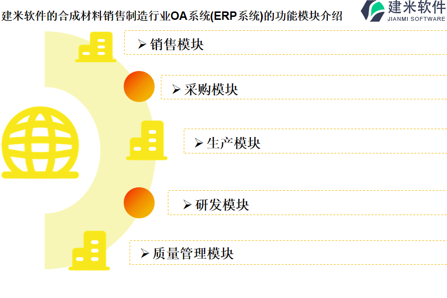 建米软件的合成材料销售制造行业OA系统(ERP系统)的功能模块介绍