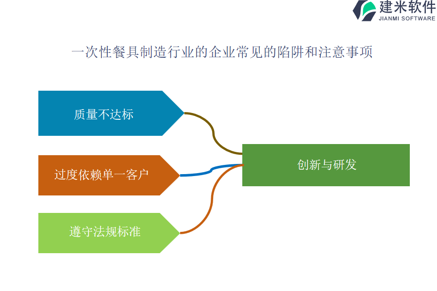 自动化优化一次性餐具制造行业OA系统、ERP系统的过程管理方法