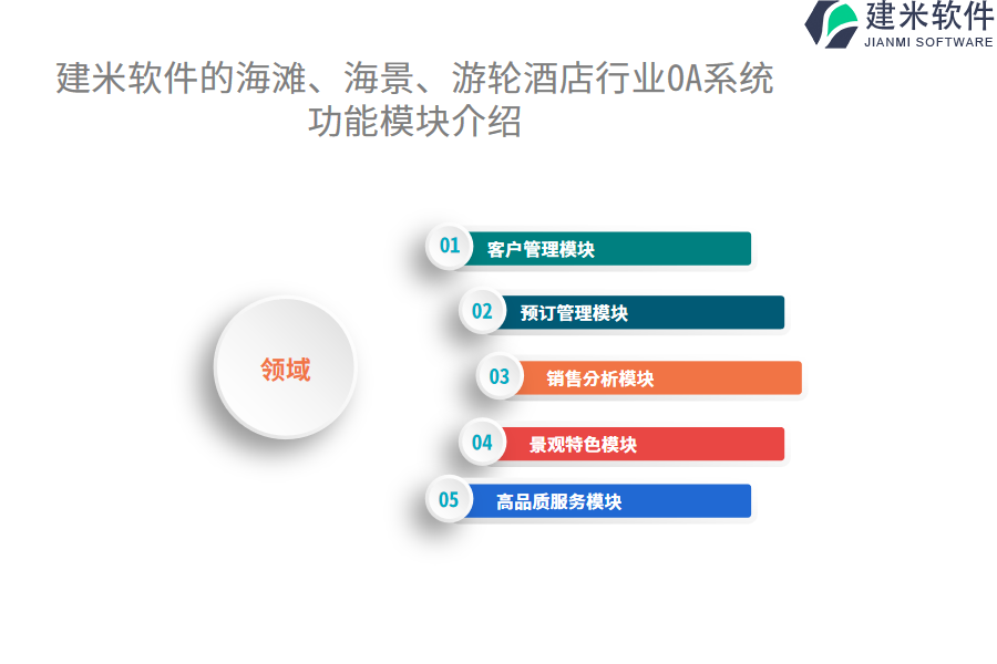 建米软件的海滩、海景、游轮酒店行业OA系统功能模块介绍