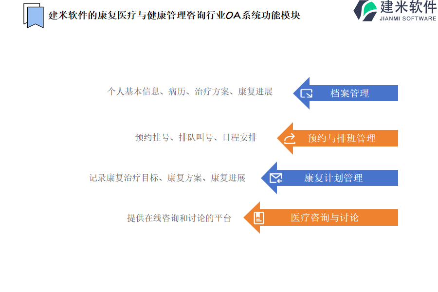 建米软件的康复医疗与健康管理咨询行业OA系统功能模块介绍