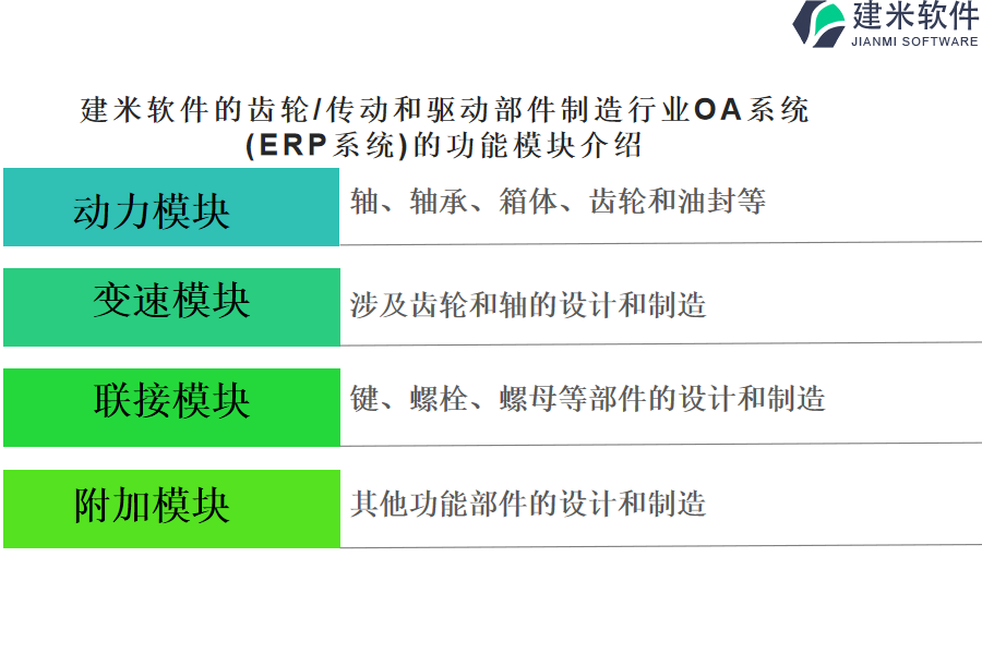 建米软件的齿轮/传动和驱动部件制造行业OA系统(ERP系统)的功能模块介绍