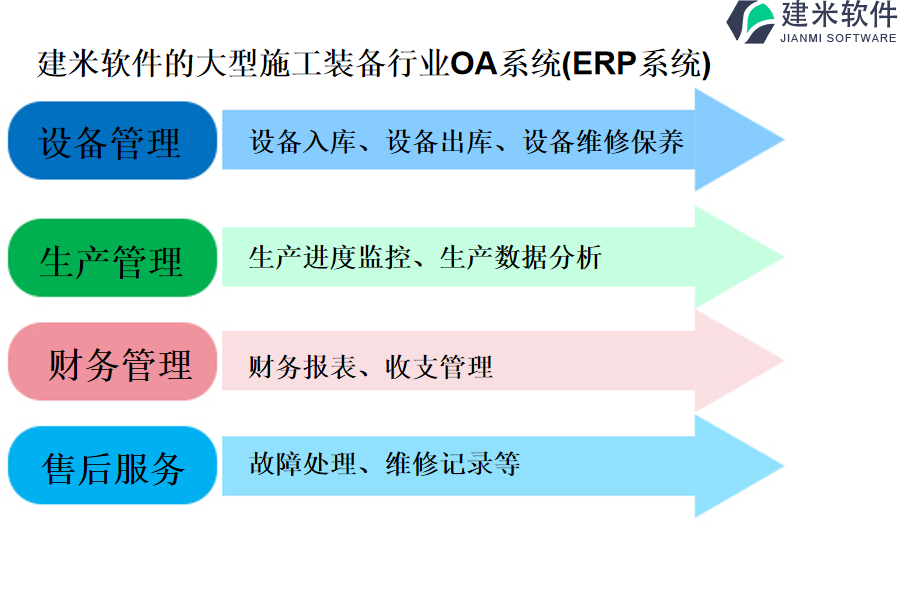 建米软件的大型施工装备行业OA系统(ERP系统)