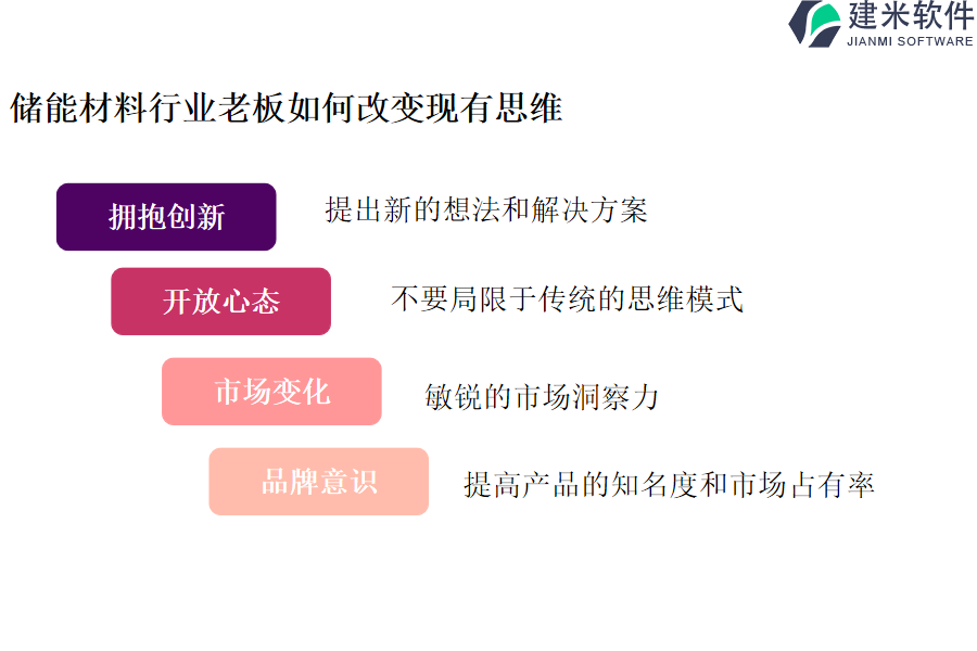 储能材料行业OA系统、ERP管理系统的价格是多少？