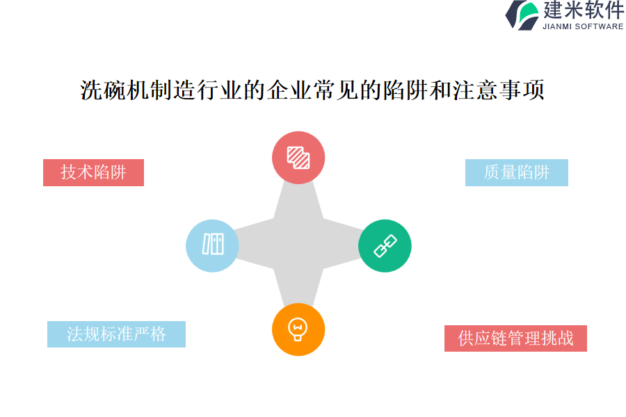 通过洗碗机制造行业OA系统、ERP系统实现项目进度的准确预测