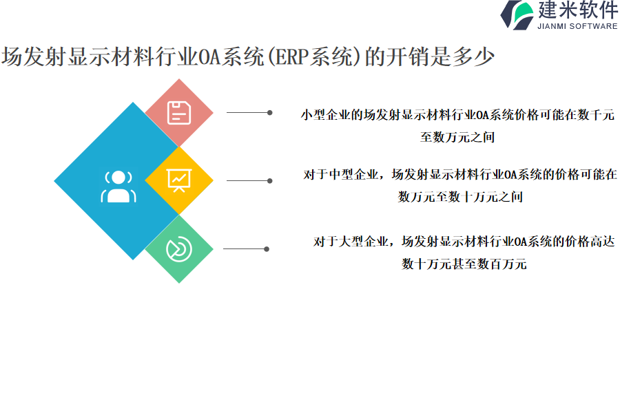 场发射显示材料行业OA系统(ERP系统)的开销是多少