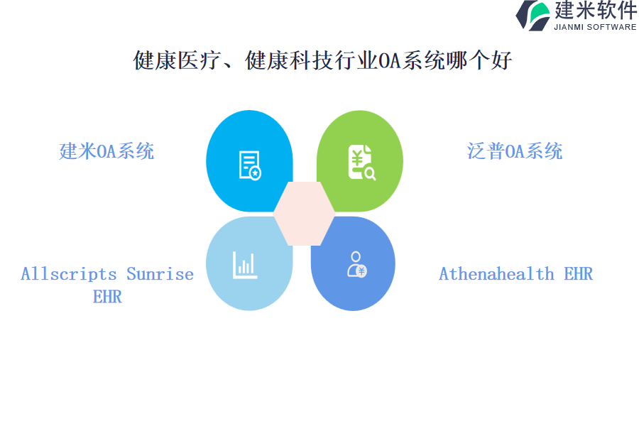 健康医疗、健康科技行业OA系统哪个好 