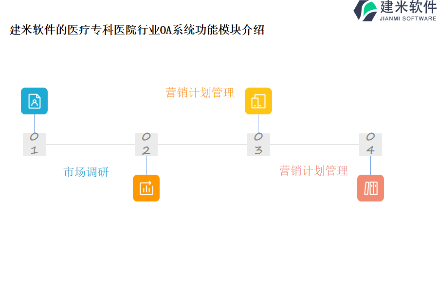 建米软件的医疗专科医院行业OA系统功能模块介绍