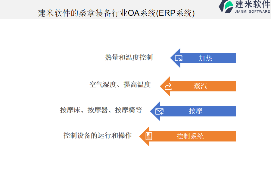 建米软件的桑拿装备行业OA系统(ERP系统)