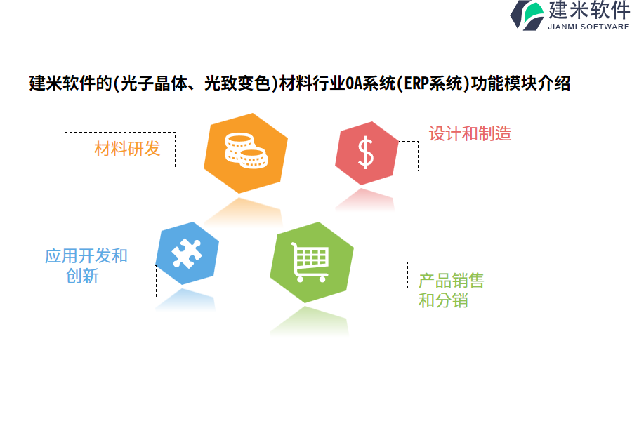 建米软件的(光子晶体、光致变色)材料行业OA系统(ERP系统)功能模块介绍