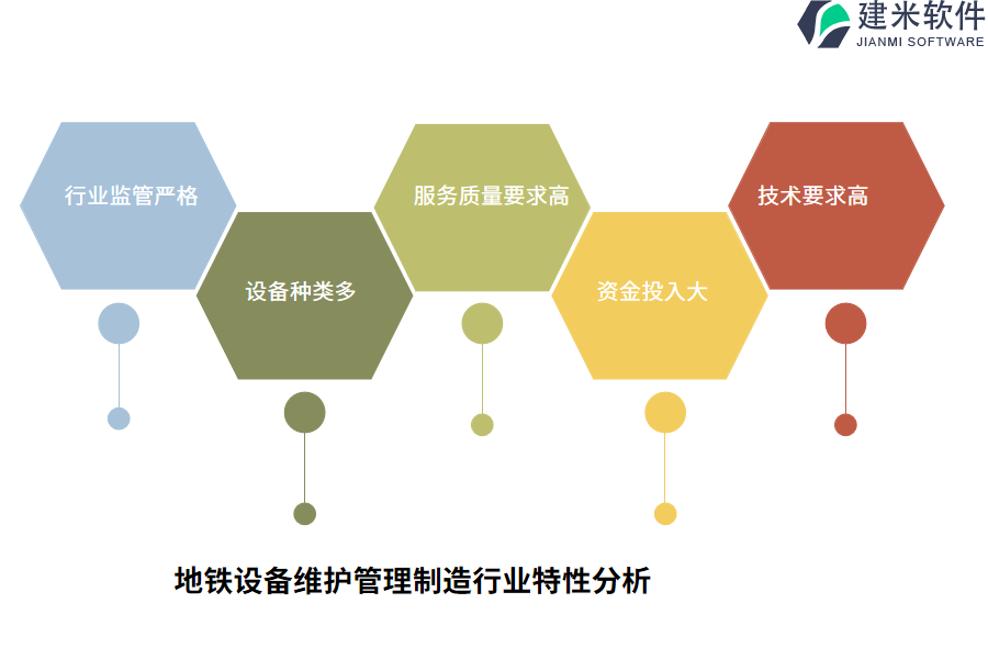 地铁设备维护管理制造行业特性分析