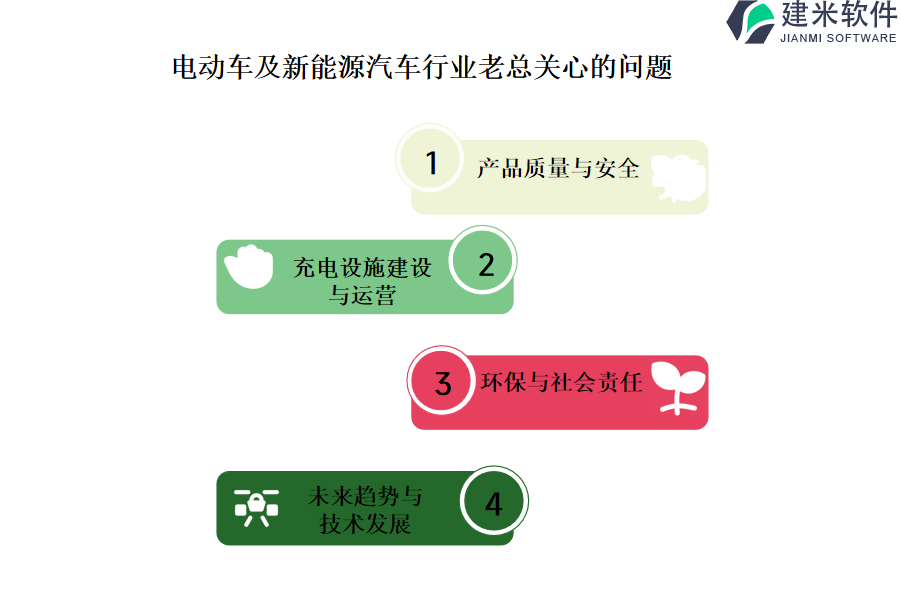 电动车及新能源汽车行业OA系统、ERP系统的优缺点详解