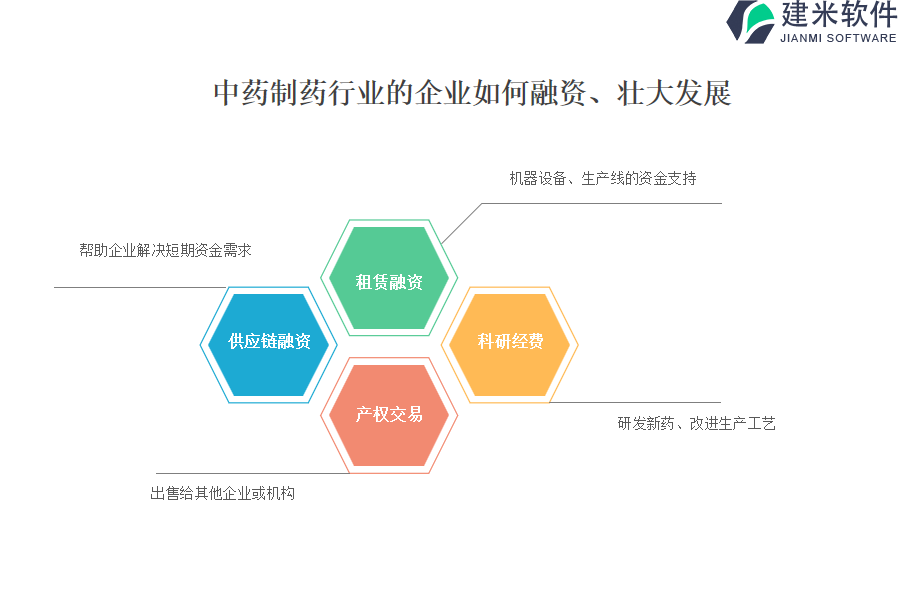 中药制药行业OA系统、ERP系统的价格是否与其性能相符