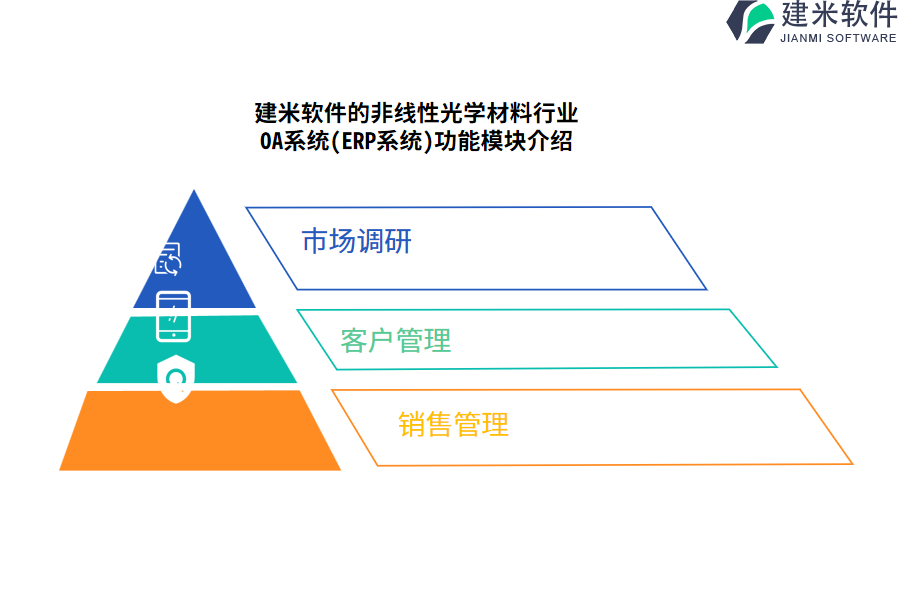 建米软件的非线性光学材料行业OA系统(ERP系统)功能模块介绍