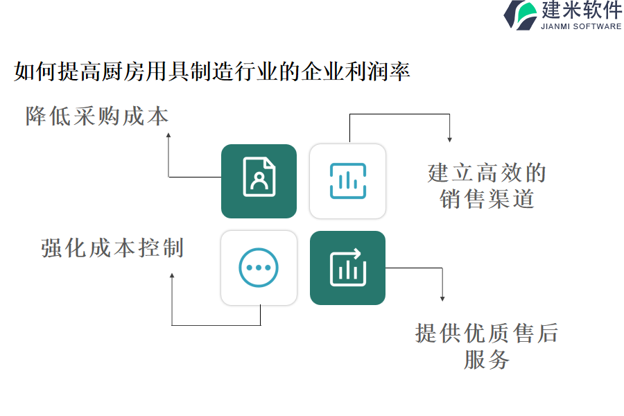 厨房用具制造行业OA系统、ERP管理系统的重要作用解读