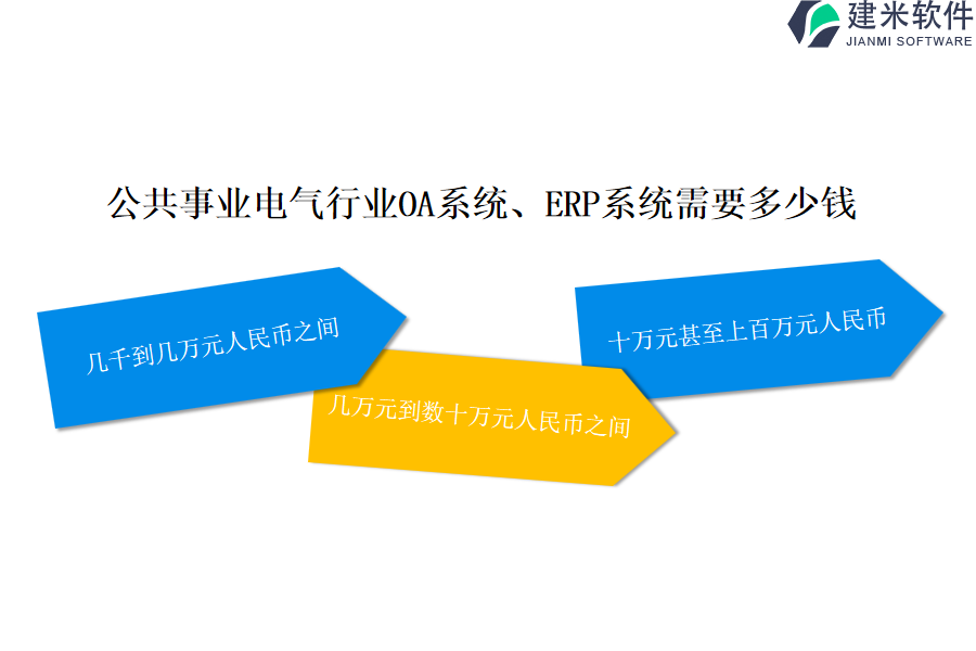 公共事业电气行业OA系统、ERP系统需要多少钱