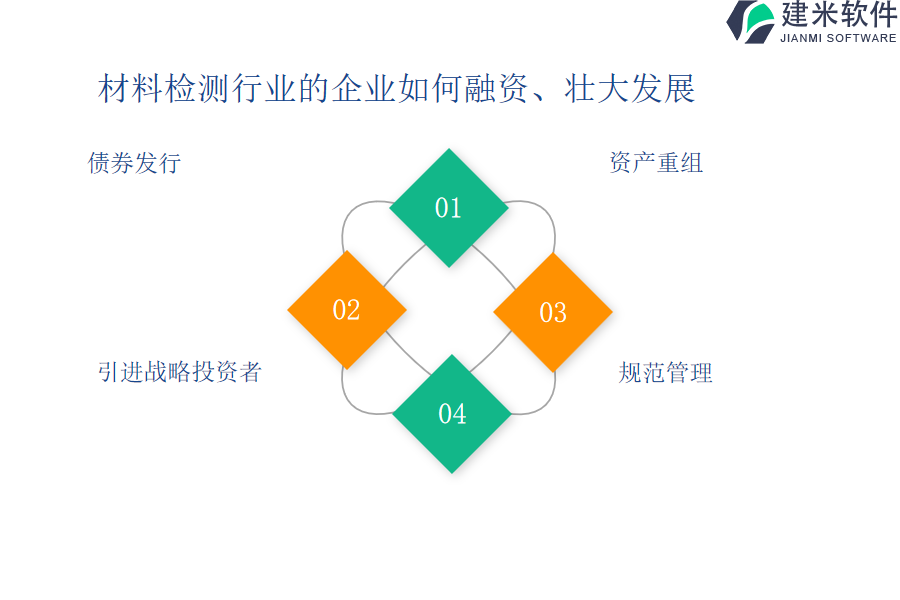 材料检测行业OA系统、ERP系统的价格是否与公司的预算相符