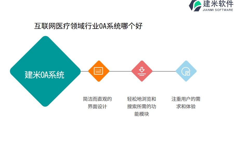 互联网医疗领域行业OA系统哪个好