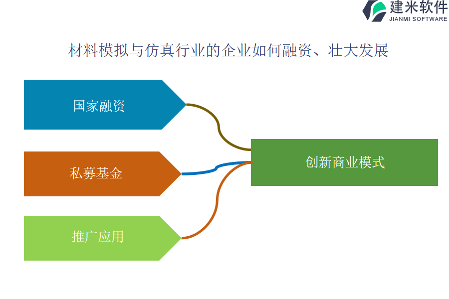 材料模拟与仿真行业OA系统、ERP系统的价格是否随市场波动