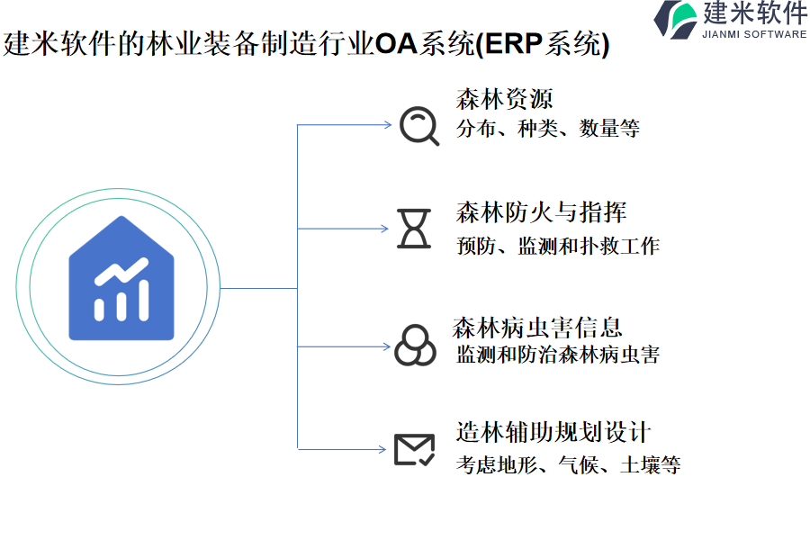 建米软件的林业装备制造行业OA系统(ERP系统)