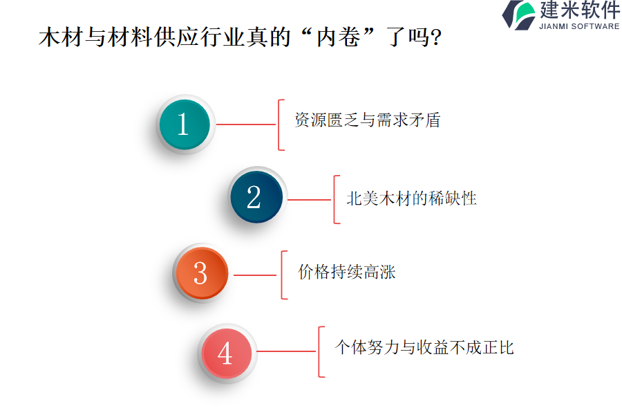 木材与材料供应行业软件OA系统、ERP系统