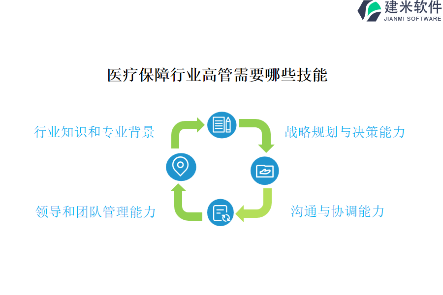 哪家公司的医疗保障行业OA系统、ERP系统更受欢迎?