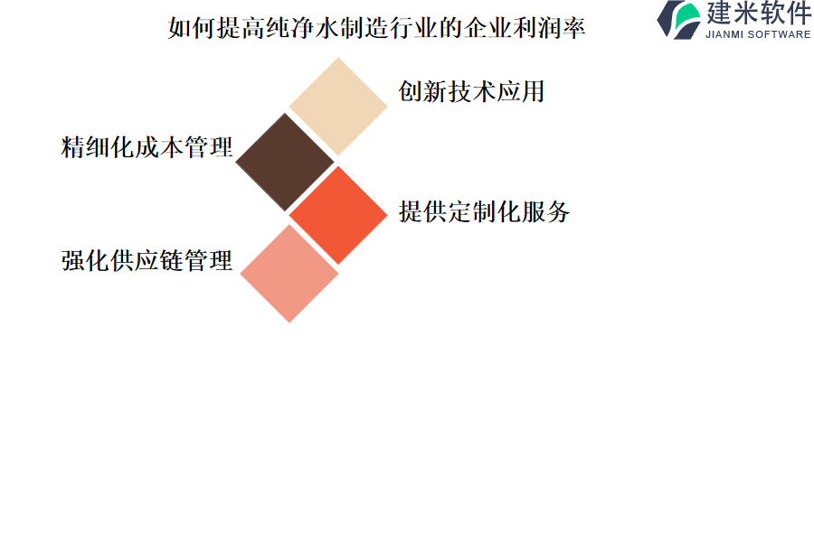 纯净水制造行业OA系统、ERP管理系统的主导作用