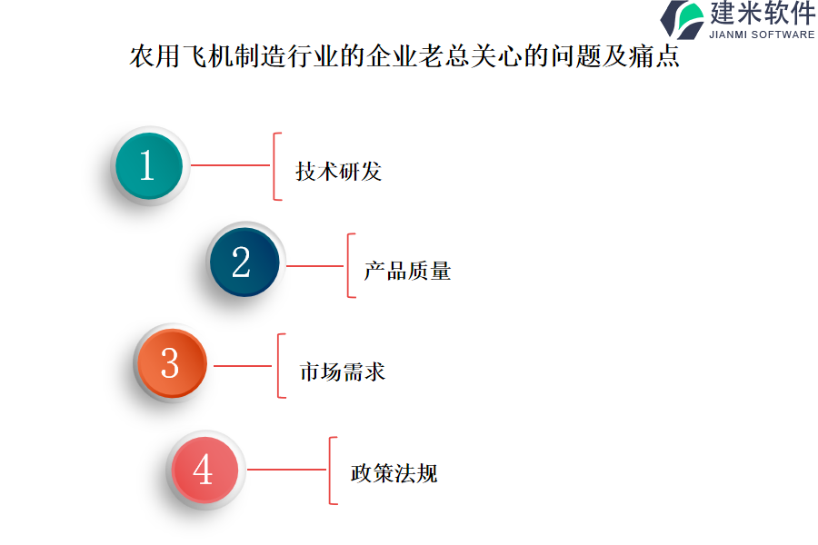 农用飞机制造行业OA系统、ERP系统对项目资源管理的提升