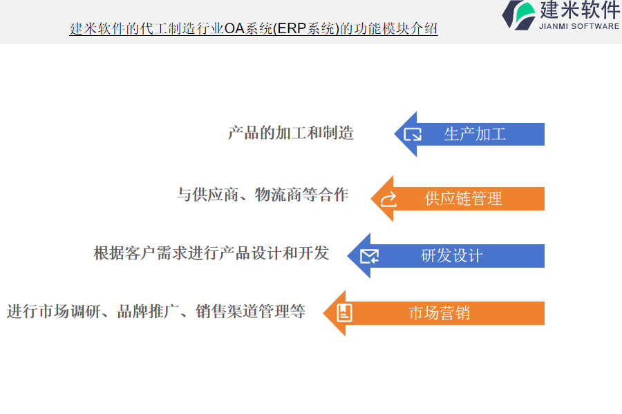 建米软件的代工制造行业OA系统(ERP系统)的功能模块介绍