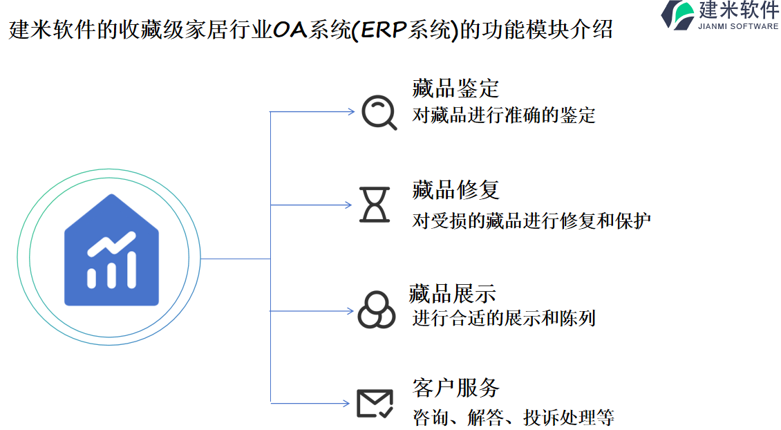 建米软件的收藏级家居行业OA系统(ERP系统)的功能模块介绍