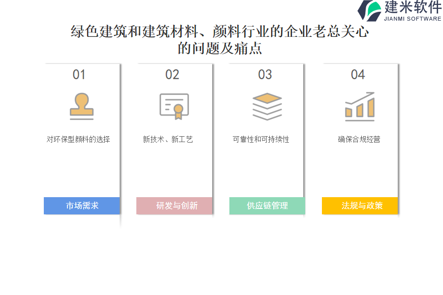 绿色建筑和建筑材料、颜料行业OA系统、ERP系统