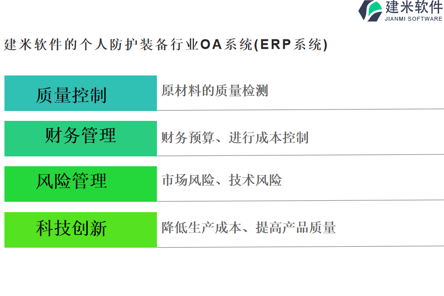 建米软件的个人防护装备行业OA系统(ERP系统)