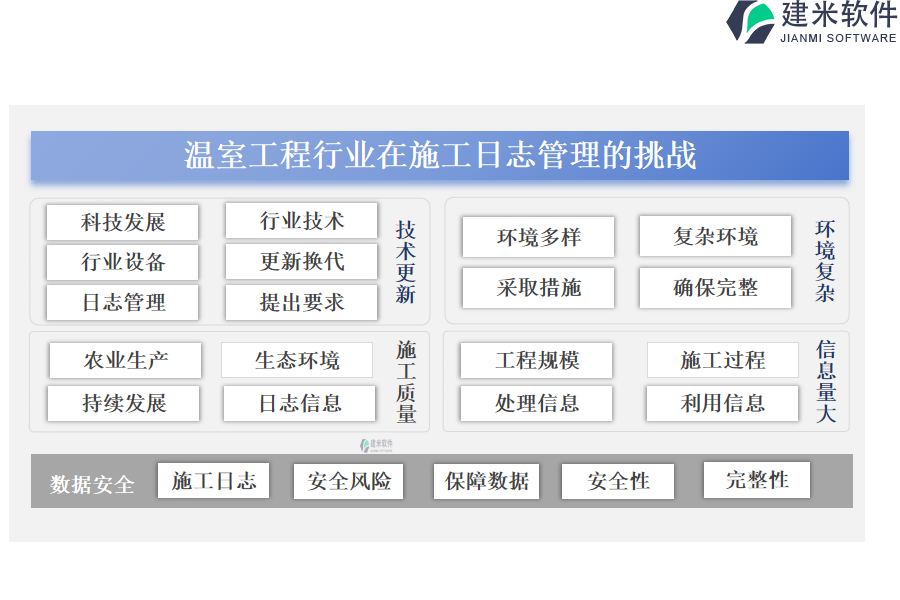 温室工程行业在施工日志管理的挑战