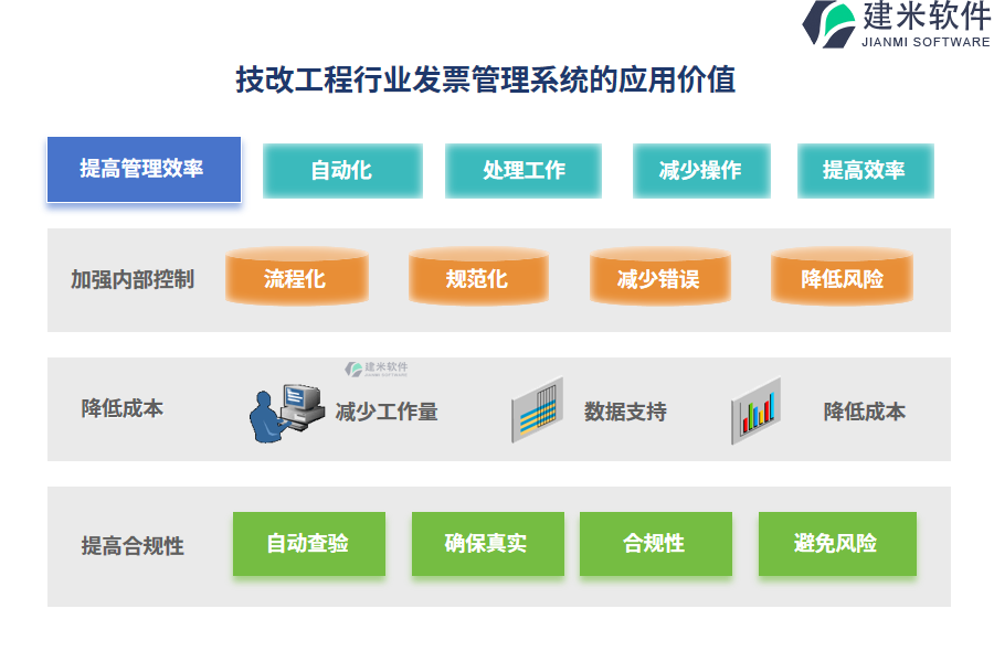 技改工程行业发票管理系统的应用价值