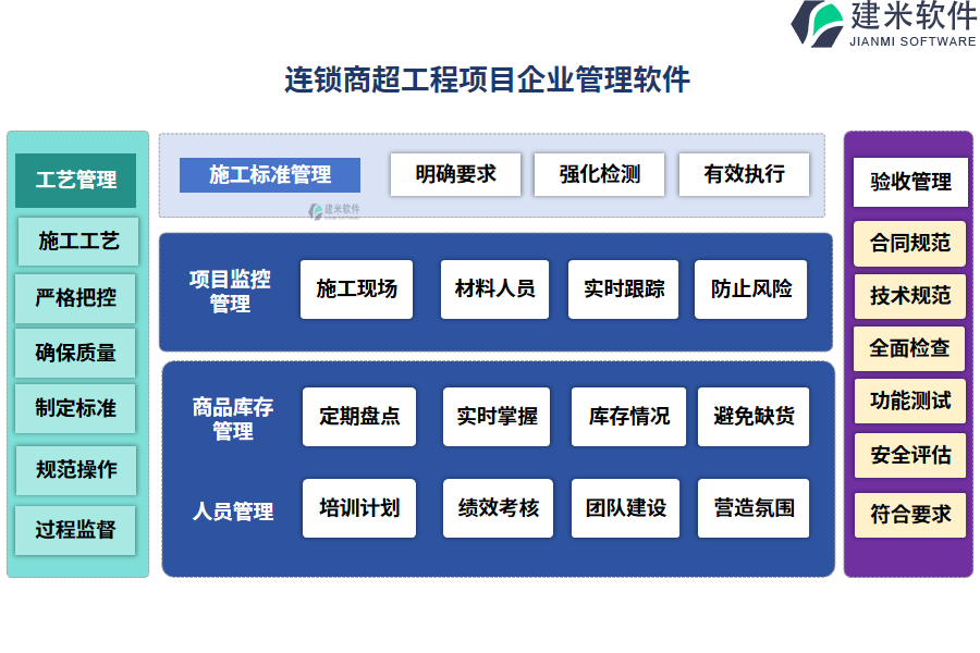 连锁商超工程项目企业管理软件