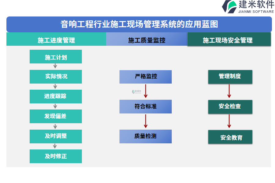 音响工程行业施工现场管理系统的应用蓝图