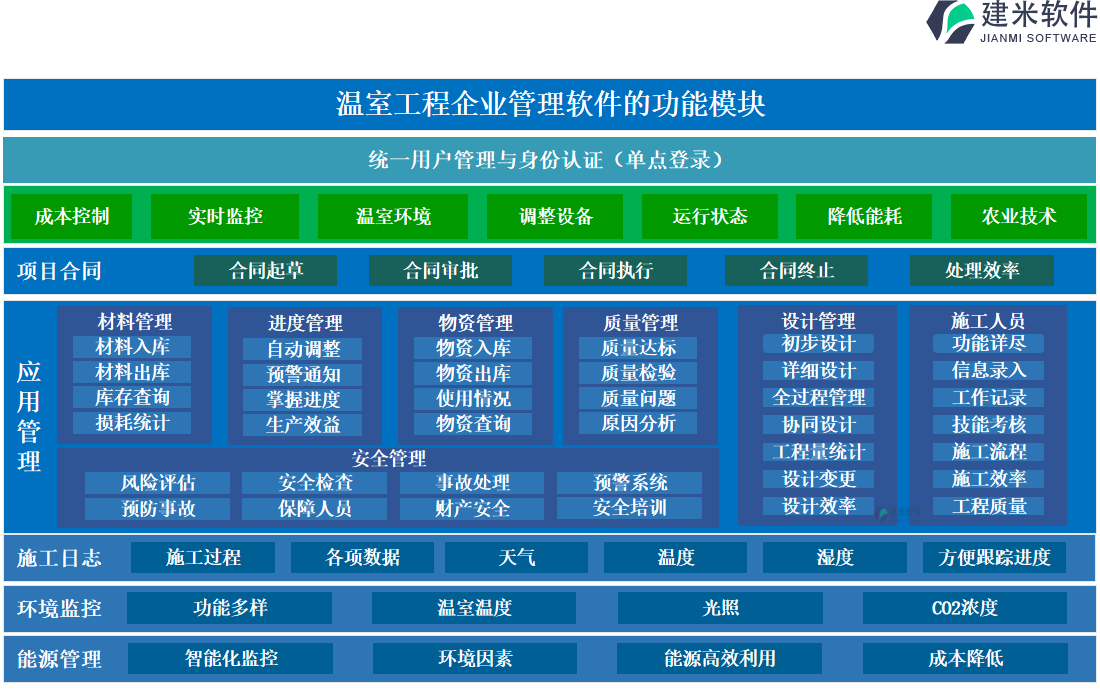 温室工程企业管理软件的功能模块