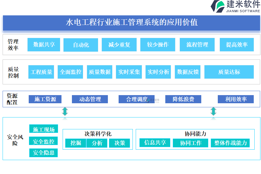 水电工程行业施工管理系统的应用价值