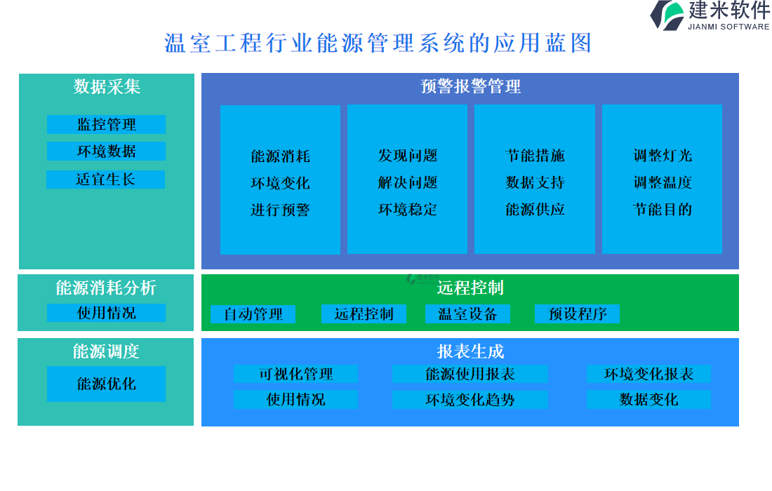 温室工程行业能源管理系统的应用蓝图