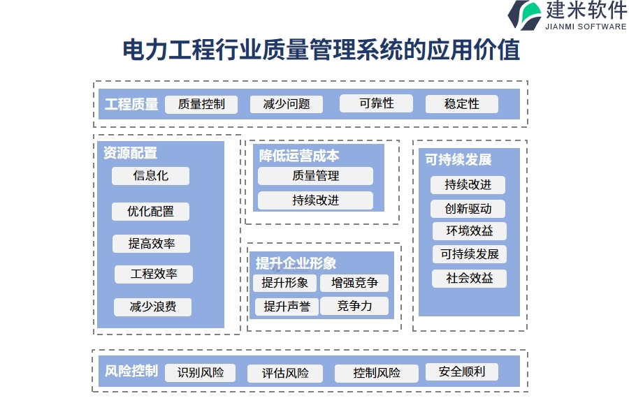 电力工程行业质量管理系统的应用价值