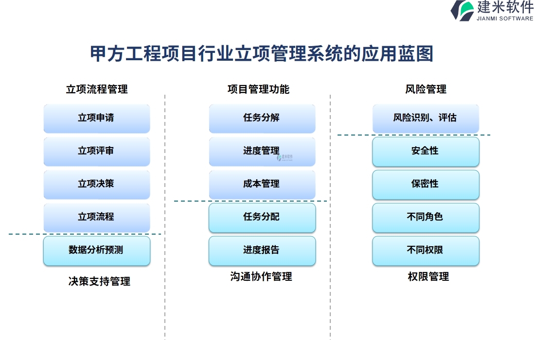 甲方工程项目行业立项管理系统的应用蓝图