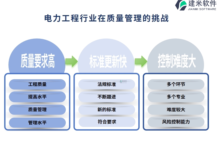 电力工程行业在质量管理的痛点和挑战