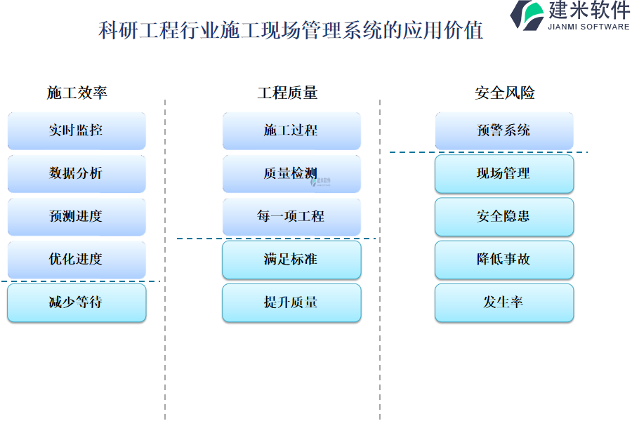 科研工程行业施工现场管理系统的应用价值