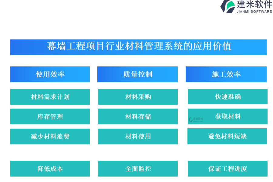 幕墙工程项目行业材料管理系统的应用价值