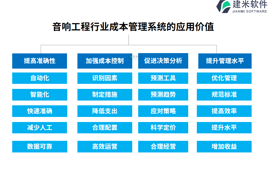 音响工程行业成本系统的应用价值