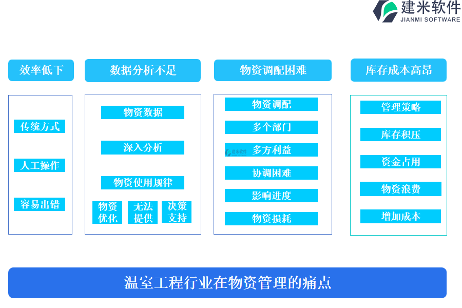 温室工程行业在物资管理的痛点