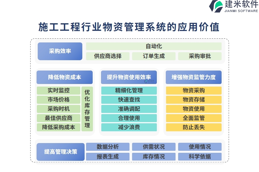 施工工程行业物资管理系统的应用价值