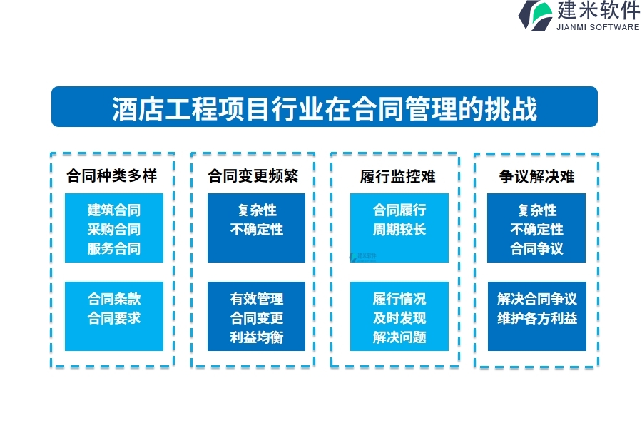 酒店工程项目行业在合同管理的痛点和挑战